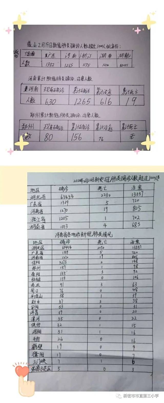 使命有我——新密八一红军小学四年级数学"抗击疫情"条形统计图实践