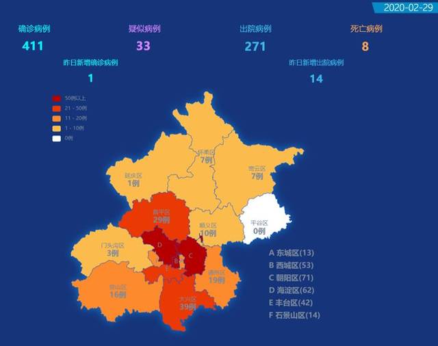 北京市新冠肺炎疫情总览