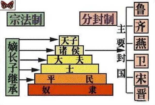 分封制在周朝成功是有特殊背景的