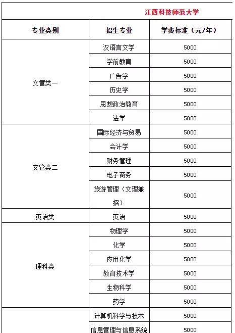 江西科技师范大学学费情况