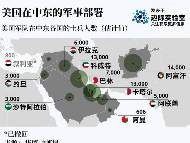 原创美军17年后重返沙特的真正目的?
