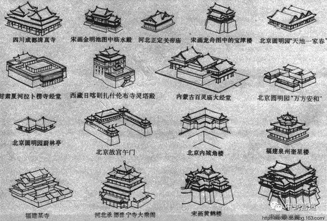 营造常识|中国古建筑有哪些分类?