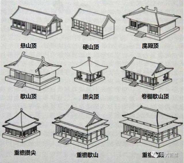 营造常识|中国古建筑有哪些分类?