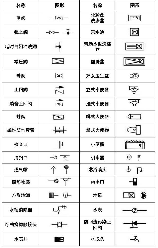 消防工程基本图形泛排