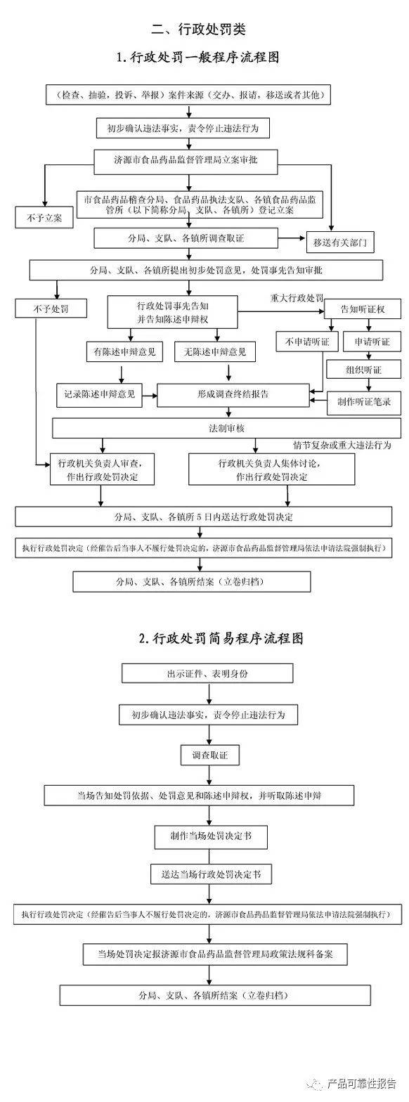 食品生产加工小作坊生产止生产加工的食品等行为该如何处罚