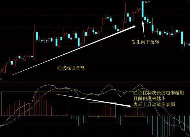 如果你炒股还只会macd的"金叉买死叉卖"的话,等待你的