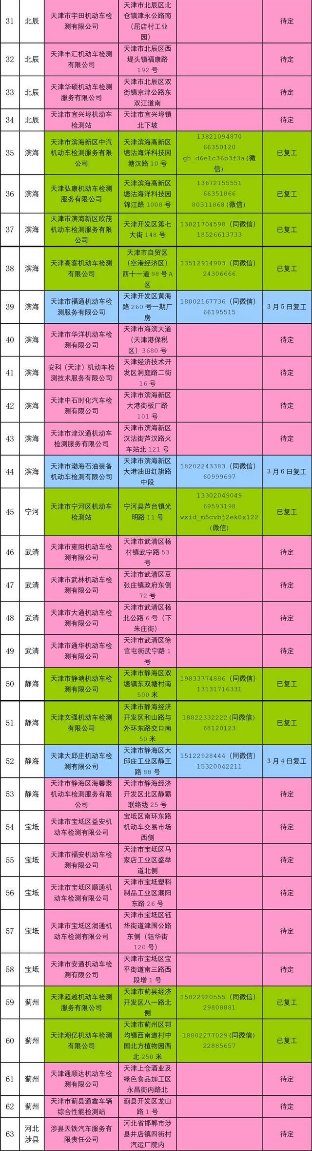 天津交通广播 图片来源 | 天津交通广播,摄图网 编辑 | 大魏 天津验车