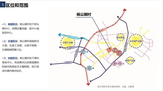 概念性规划设计方案 桥头社区杨公朗片区城市更新项目