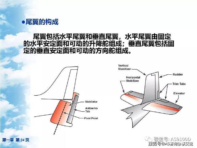 飞机的主要结构简介基础知识分享as9100- as9120