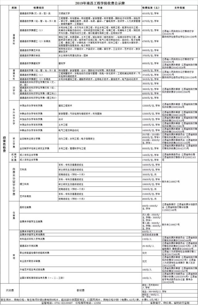 南昌工学院学费