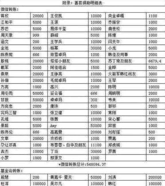 原创脸皮太厚?韩红更新明星捐款名单,李小璐分文未捐蹭热度惹众怒