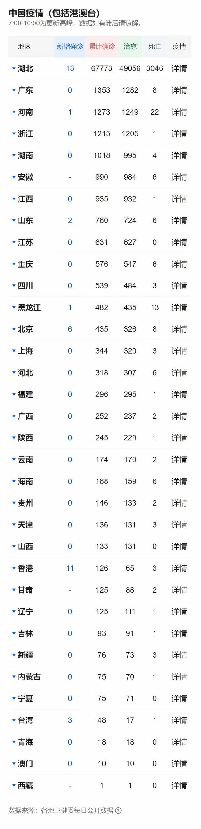 疫情更新 | 3月11日新冠病毒疫情最新动态 辟谣信息