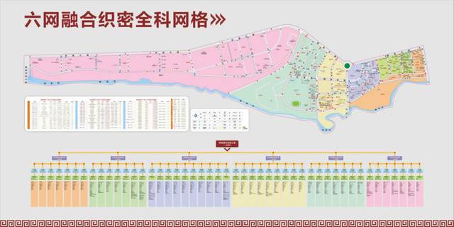 明珠路街道六网融合织密全科网格框架图