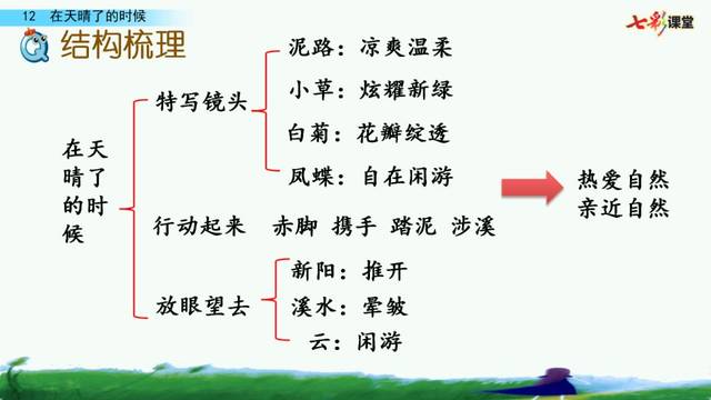 统编版语文四年级下册三单元课文12课《在天晴了的时候》教学视频