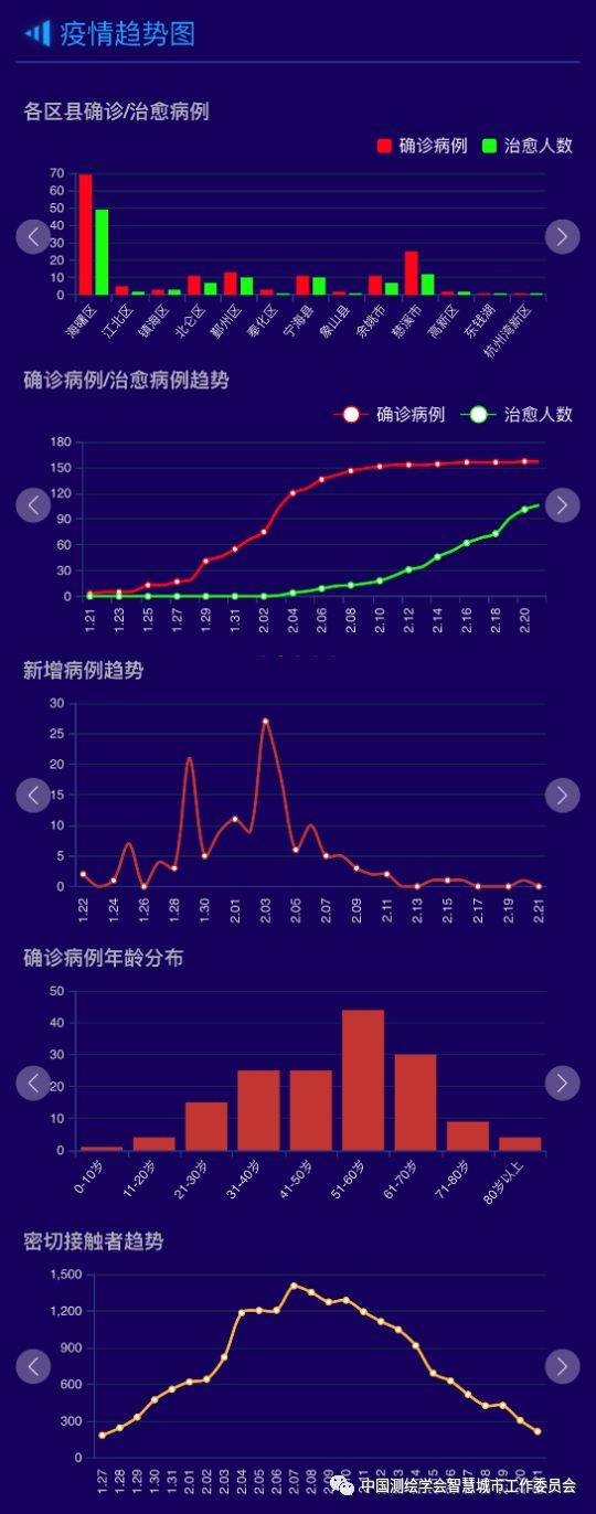 学术丨宁波市新冠肺炎疫情防控大数据平台