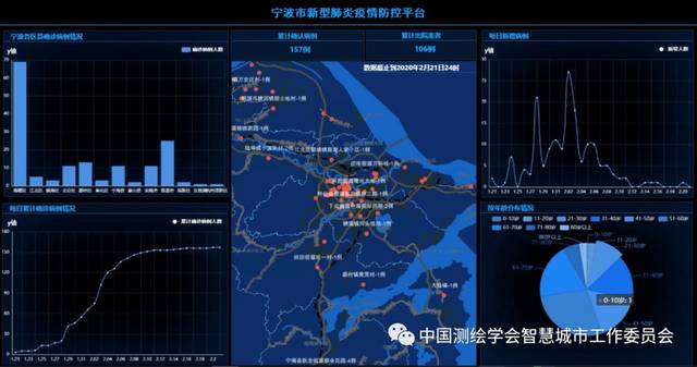 学术丨宁波市新冠肺炎疫情防控大数据平台