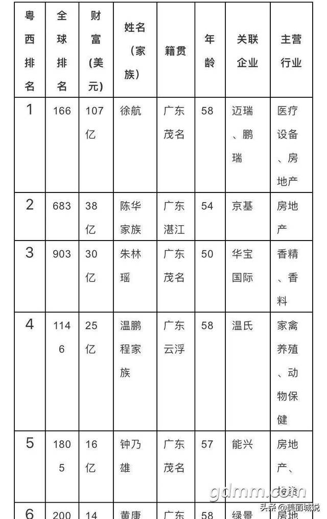 粤西11人,这两个湛江人上榜!