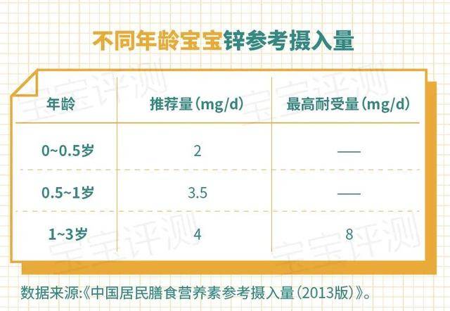 解读宝宝营养补充剂(上:钙铁锌,维d,dha…该不该吃?