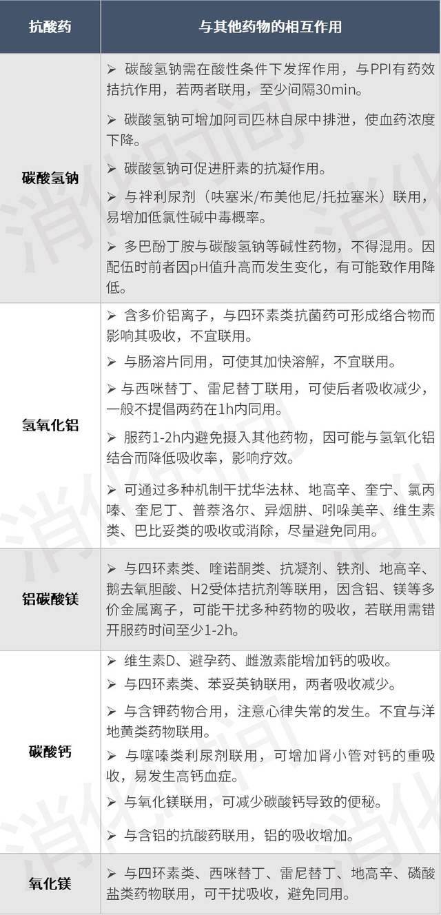 抑酸药 vs 抗酸药:这些用药原则你不可不知