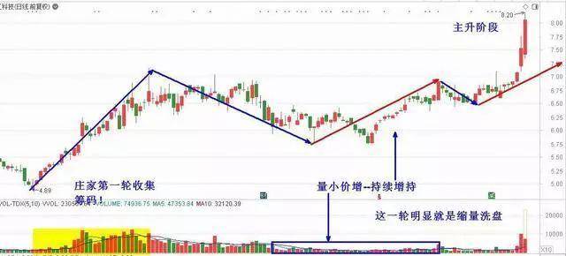 人口涨量_大理人口流入量图片