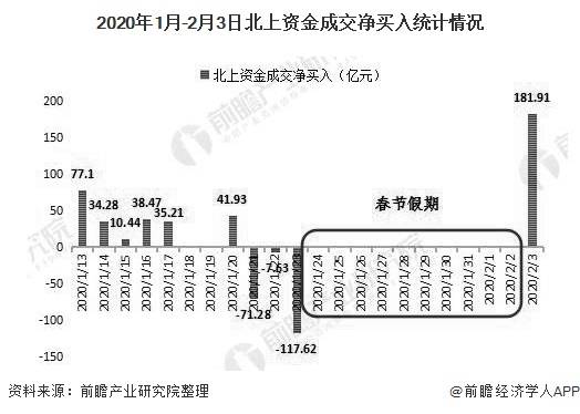 近期中国股票怎样样