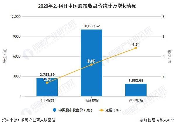 近期中国股票怎样样