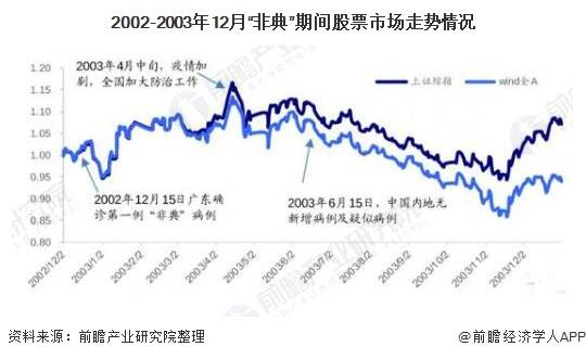 近期中国股票怎样样