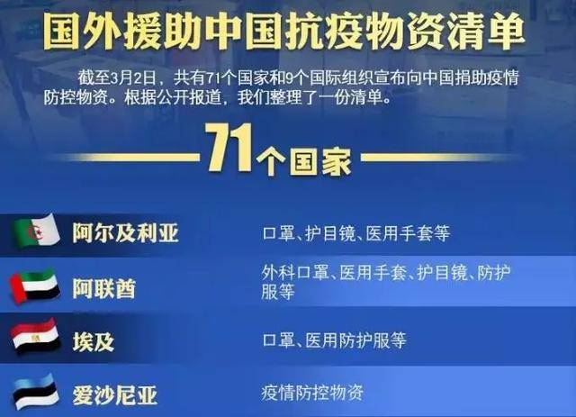 在中国医疗防护物资最紧缺时,许许多多的国家也向我们伸出过援助之手