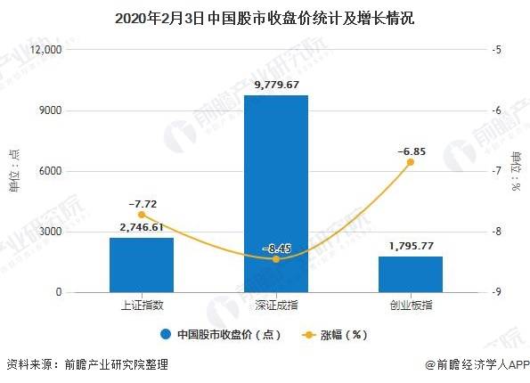 近期中国股票怎样样