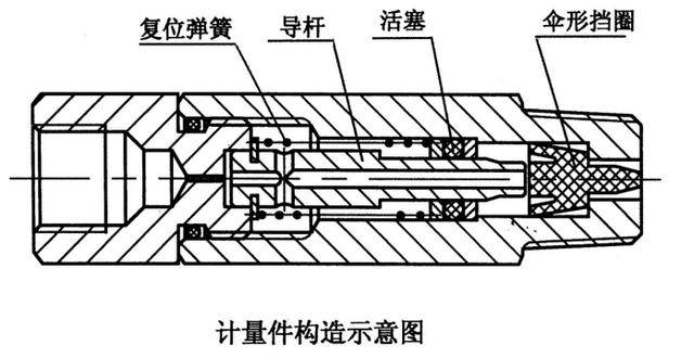 定量式注油器是如何精确定量供油的,一文看懂其工作原理