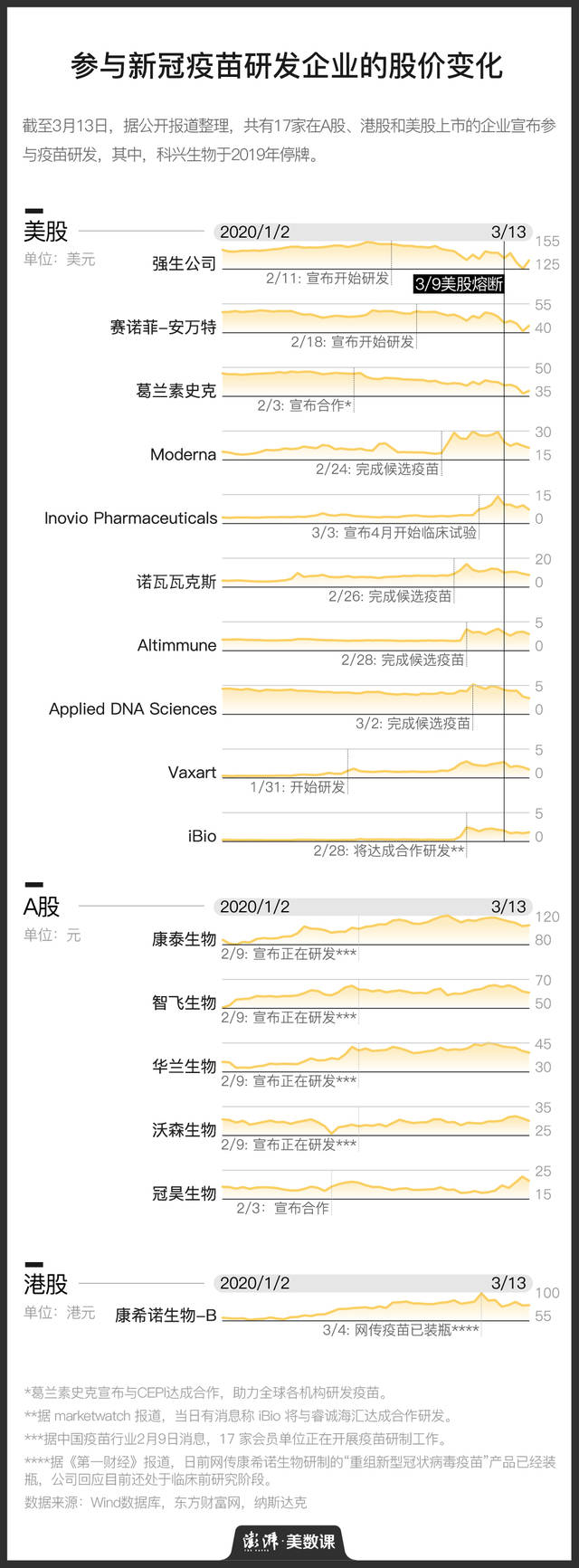 涨知识|新冠疫苗开始临床试验,为何我们至少还要等待一年?