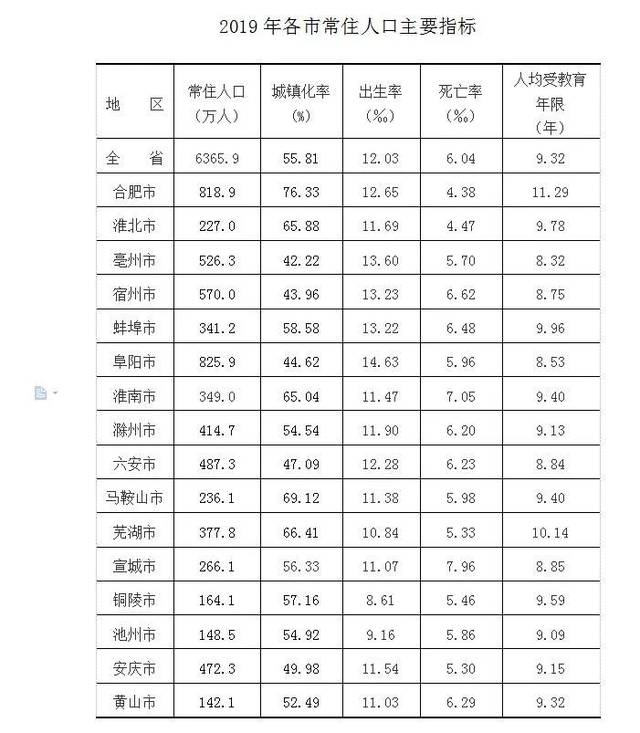 安徽省人口大约有多少人口_钓鱼岛大约有多少人口