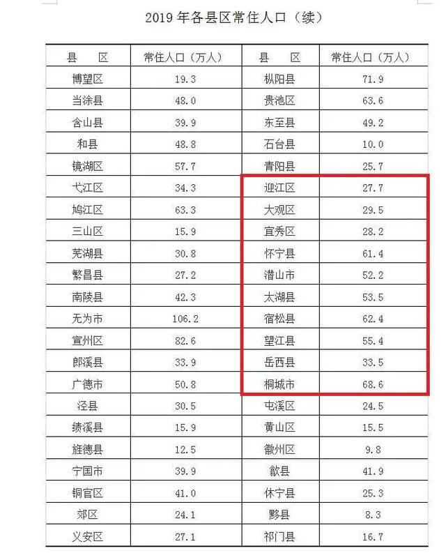 建瓯县常住人口多少_建瓯光饼(2)