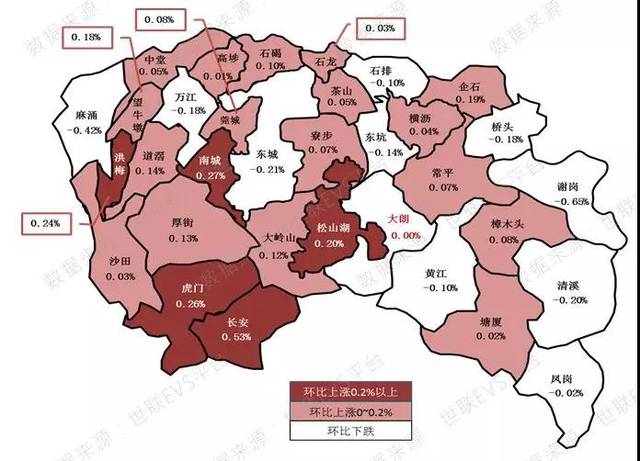 疫情对楼市影响甚微?成交全线下跌,房价却稳然不动