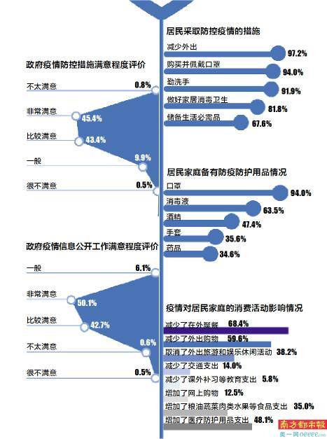 2021中山市人口调查_2021年中山市价格图