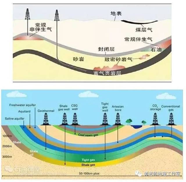 一,干热岩(新兴地热资源) 中国发现干热岩能用4000年,可抵17万亿吨