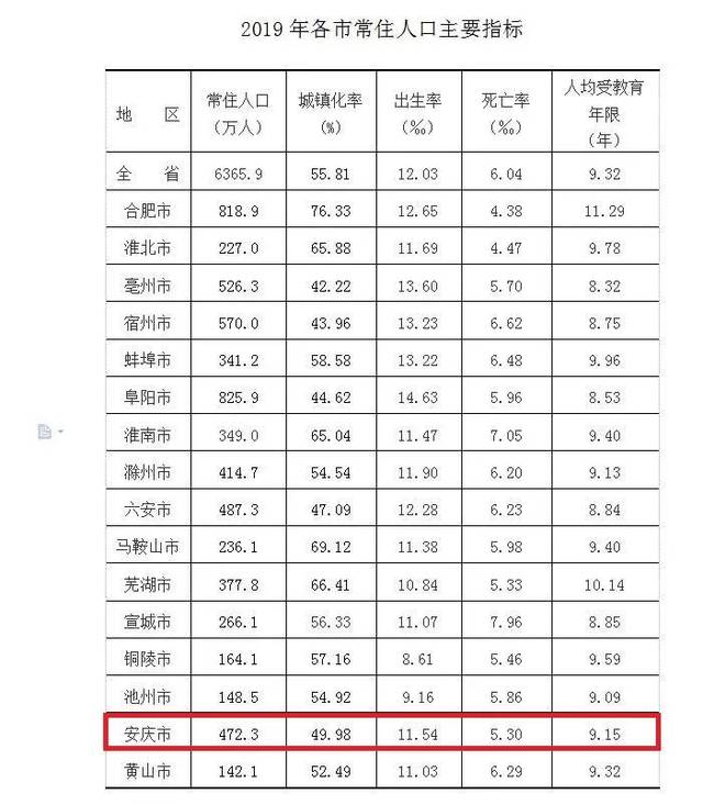 常住人口户籍查询_常住人口登记表