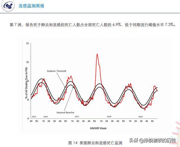 美国人口历年_美国阁楼杂志历年女星(2)