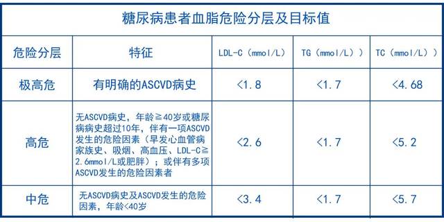 患糖尿病8年,血糖,血压均正常,还是发生了心梗,他忽视了这个细节