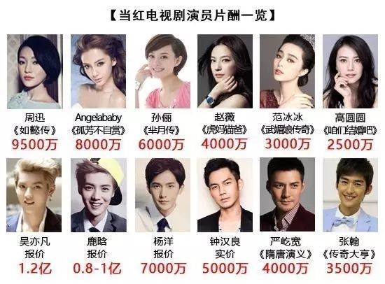 原创限薪令后开始爱国,大批明星想办法改回中国国籍,你能接受吗