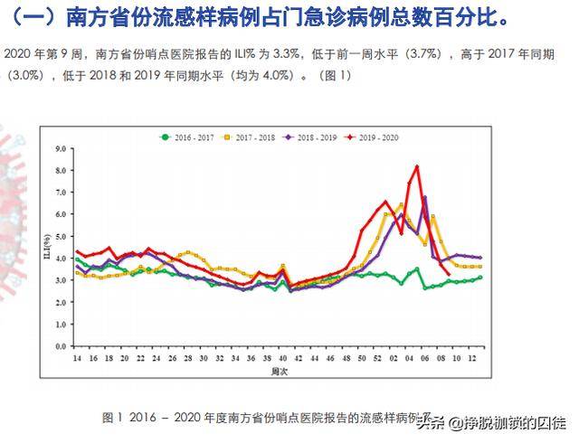 美国人口历年_美国阁楼杂志历年女星(2)