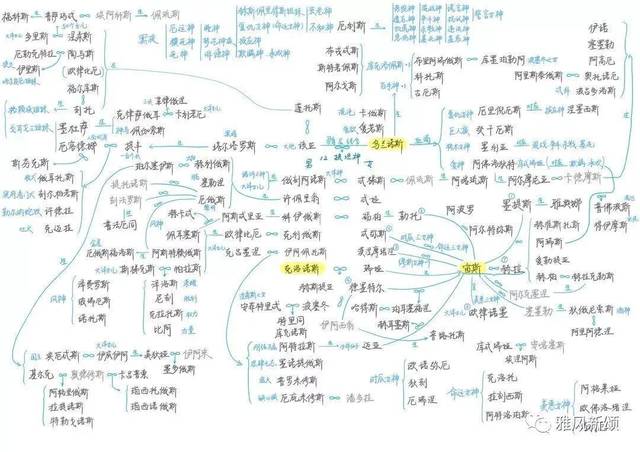 古希腊神话谱系(冯思源绘制)