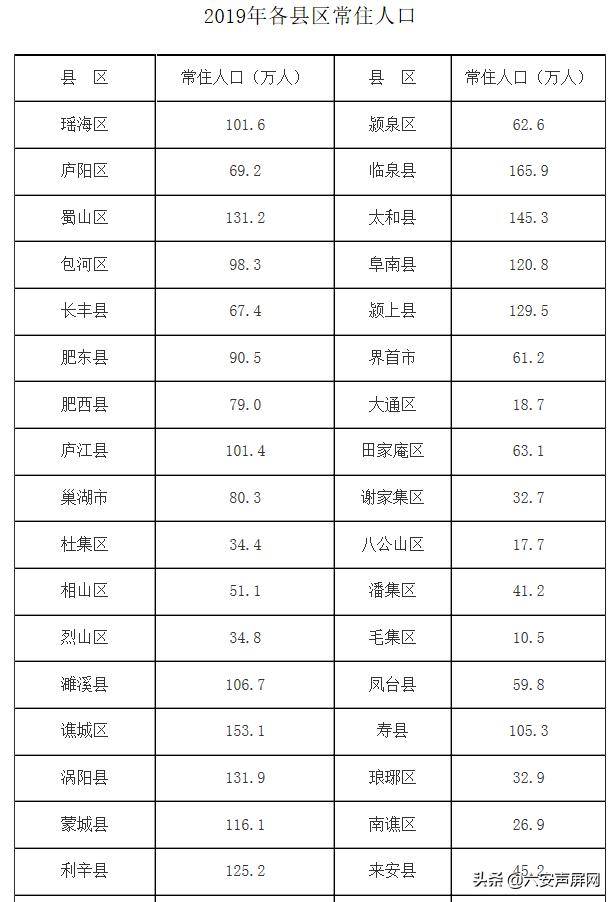 望江县常住人口多少人(3)