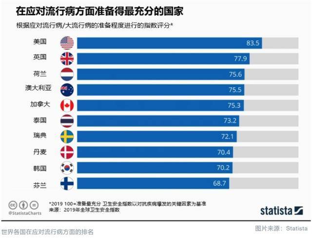 数据分析后我发现了全球疫情快速