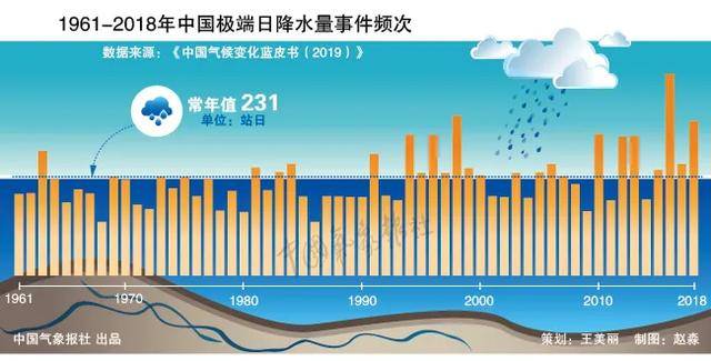 海水比热容较大,90%以上的全球变暖热量都储存在了海洋中,气候变暖无