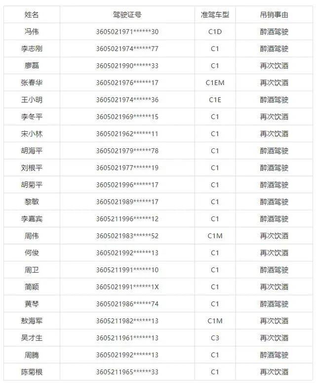 吊销驾驶证人员名单