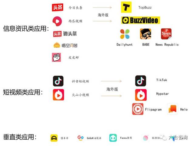【前沿扫描】直播电商系列:字节跳动打造以算法为核心app工厂,矩阵式