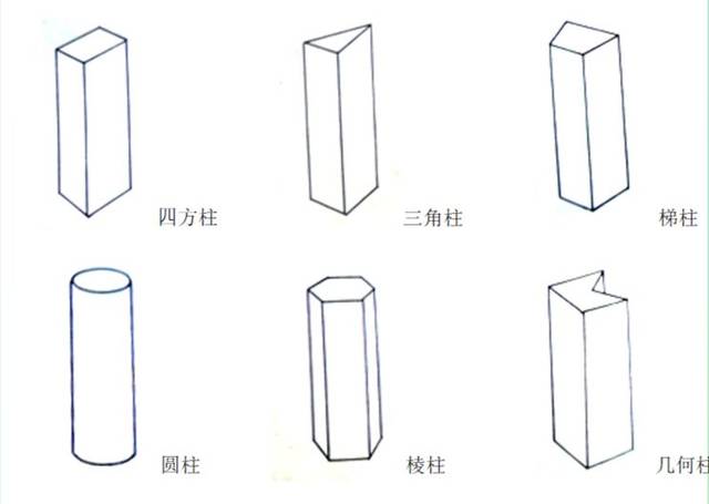 割折 反折 附加 b柱边的变化 c 柱体的变化 曲面体 棱面体