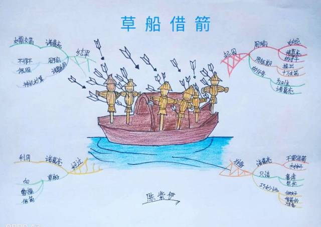 手下大将周瑜驻守在长江南岸,刘备派诸葛亮前去联吴抗曹,"草船借箭"的