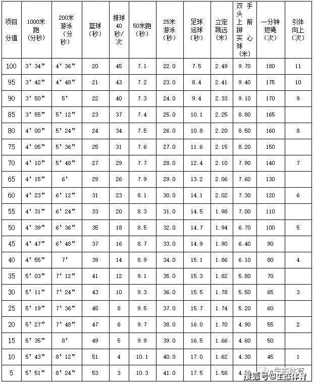 【中考体育】1000/800米技巧,方法和评分标准